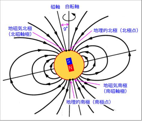 環境磁場|地球の磁性とオーロラ